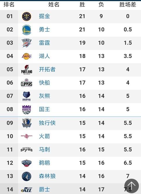 己的职业生